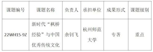 立项