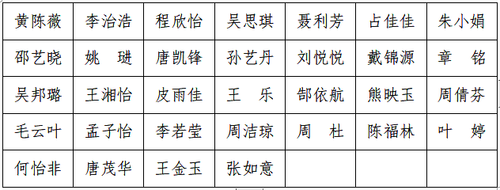 2022-2023学年国家励志奖学金拟推荐名单