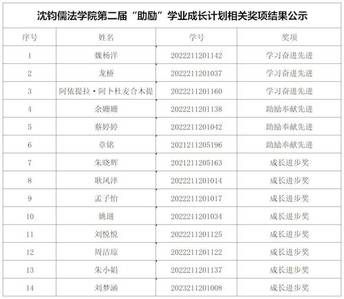 第二届助励公示_Sheet1